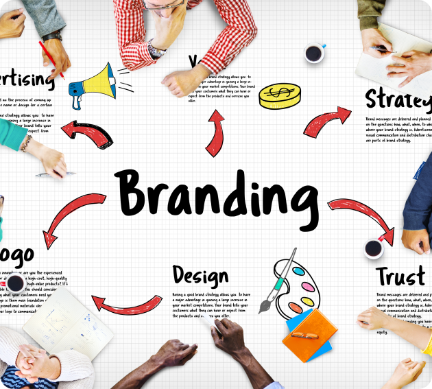 Branding